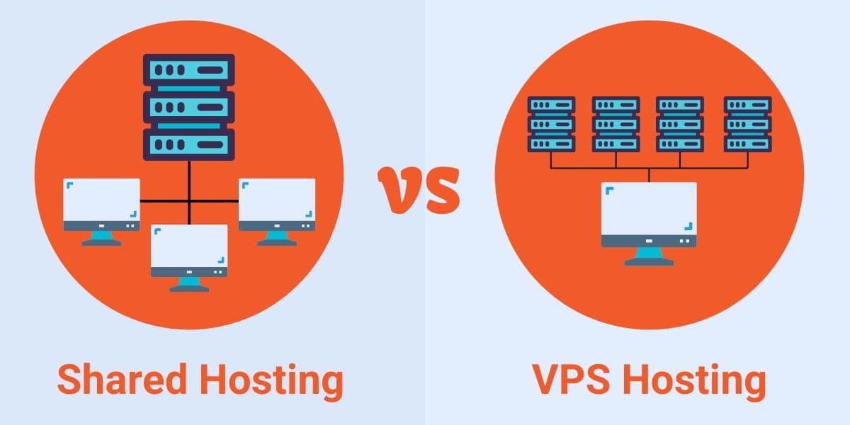 Shared Hosting vs VPS Hosting – What’s The Difference? | Aditya Bhavsar